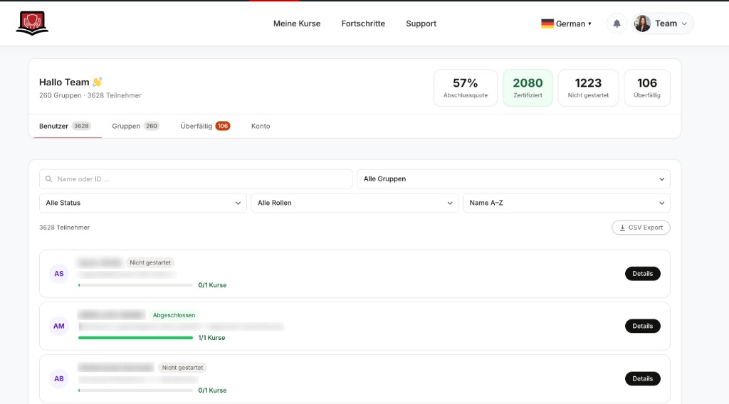 Teilnehmerliste mit Fortschrittsbalken und Filteroptionen